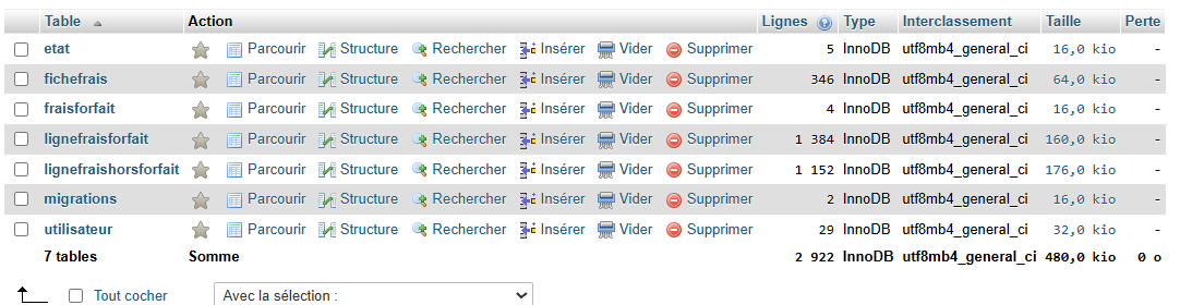Schéma BDD GSB