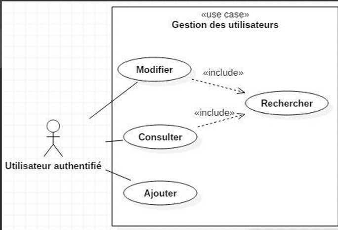 Cas Utilisation GSB